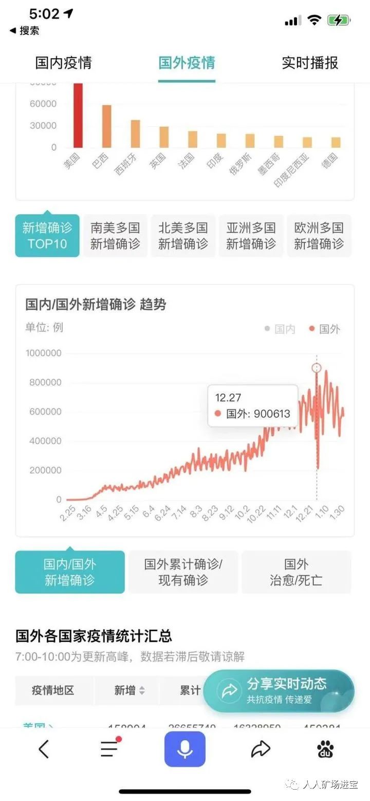 比特币市场的三个阶段与六个周期2 比特币市场的三个阶段与六个周期2