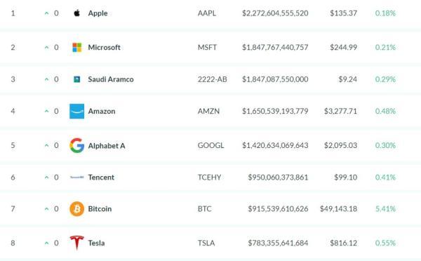 牛市女皇:比特币涨破50000美元关口!看高到40万美元1 牛市女皇:比特币涨破50000美元关口!看高到40万美元1