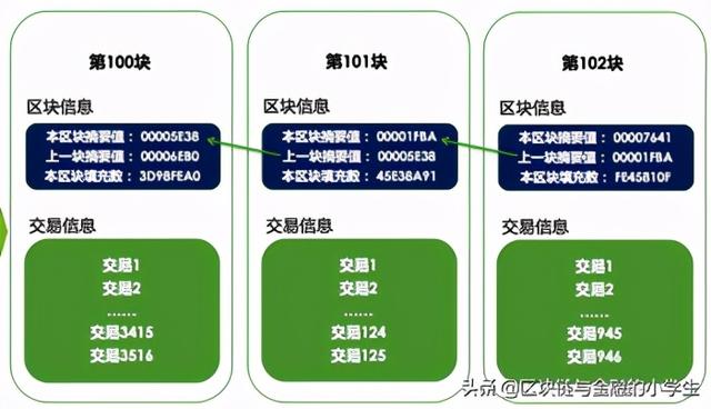 区块链技术知识基础插图 区块链技术知识基础
