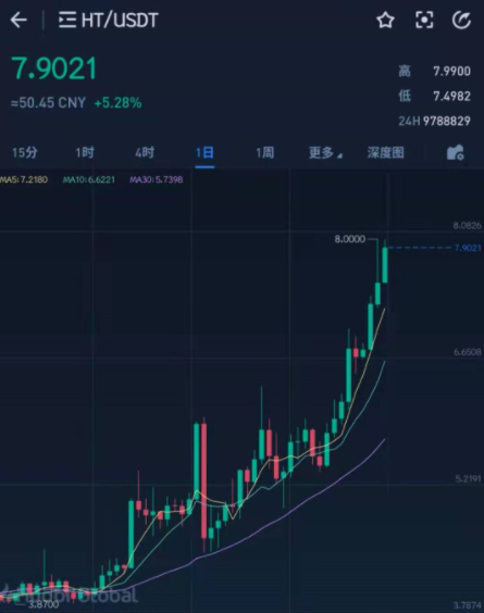 送钱行情，写在以太坊、波卡、LINK、AAVE和DEX们纷纷创下新高之后1