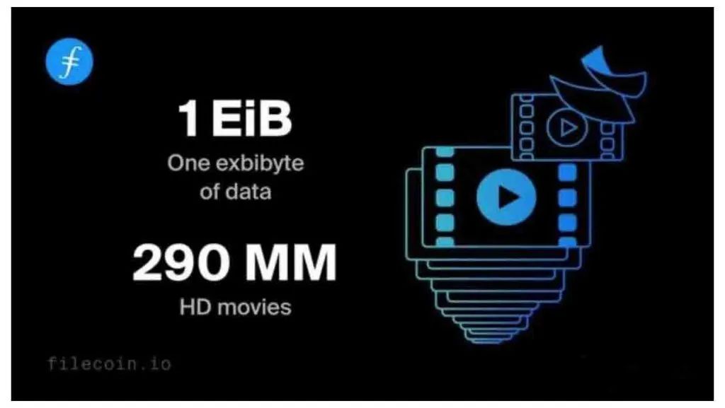 Filecoin网络全球容量突破25亿GB