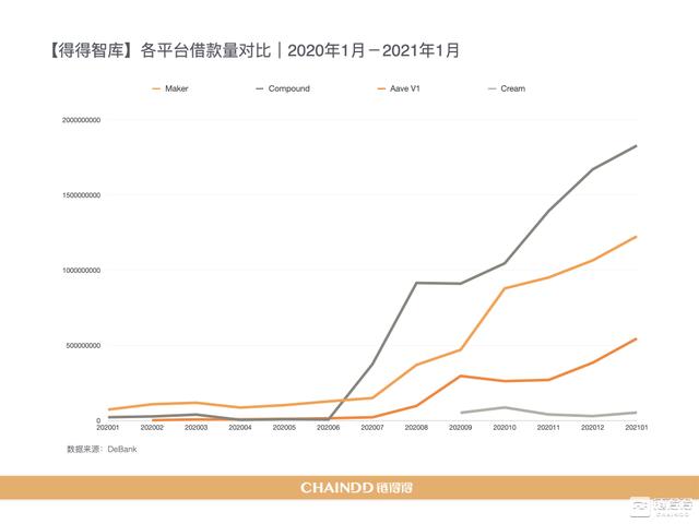 2020-2021加密货币市场年报 | 第三章:DeFi去中央化金融强势激活加密产业5 2020-2021加密货币市场年报 | 第三章:DeFi去中央化金融强势激活加密产业5