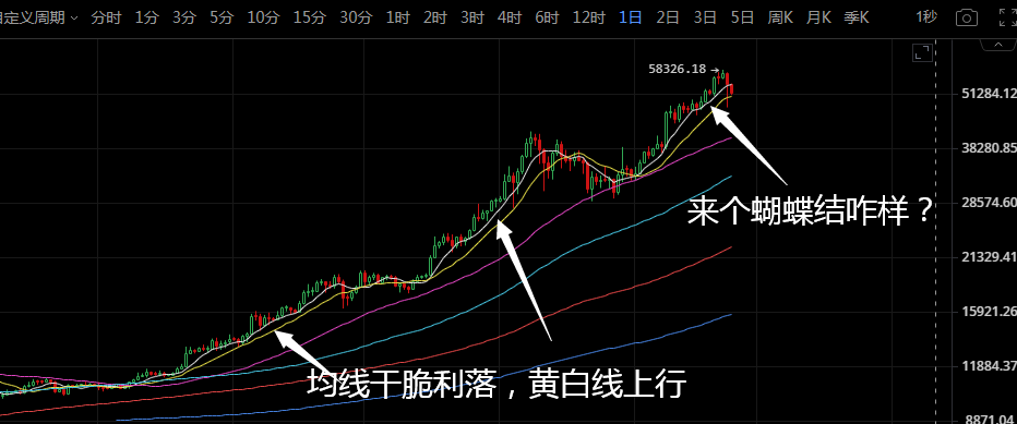 K神手札：比特币急跌见顶了？不，是你想得太简朴5