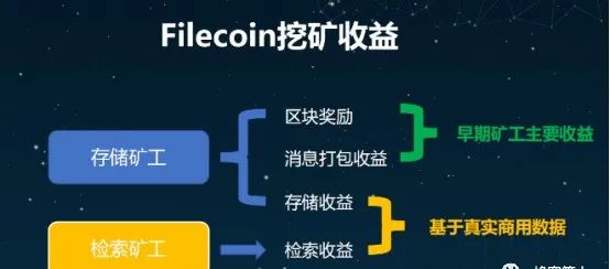 Filecoin 与BTC相媲美 FIL币未来价值可望不可求1 Filecoin 与BTC相媲美 FIL币未来价值可望不可求1