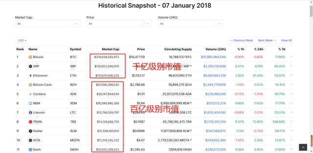 考察丨还在盯着比特币？DeFi代币在大牛市的回报将会远超比特币4