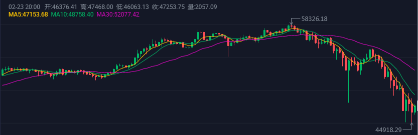 比特币闪崩20%,围观一下 比特币闪崩20%,围观一下