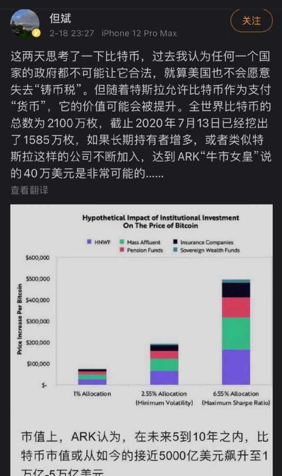 比特币一年狂飙1300%，特斯拉大赚64亿，比卖车利润还高30%！马斯克却“吐槽”价钱太高8