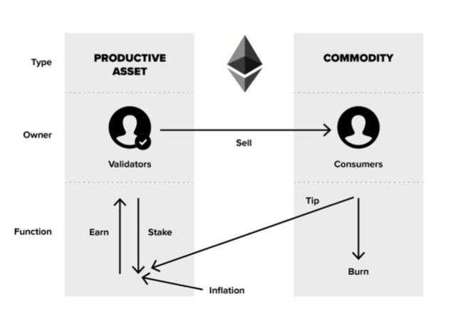 灰度:以太坊价值评估概况4 灰度:以太坊价值评估概况4