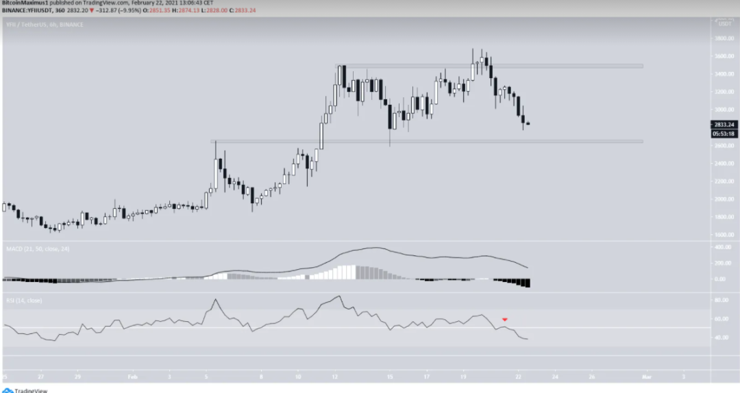 YFI分叉YFII为何有如此大的争议？｜茶馆速递3