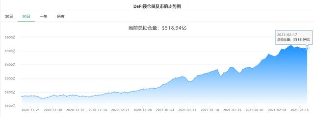 彻底疯了!比特币突破50000美元/枚,总市值逾越腾讯,几大要害数据展现大涨动力3 彻底疯了!比特币突破50000美元/枚,总市值逾越腾讯,几大要害数据展现大涨动力3