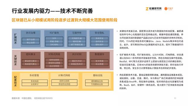 2020区块链产业投融资讲述：揭秘资源视角下的区块链行业10