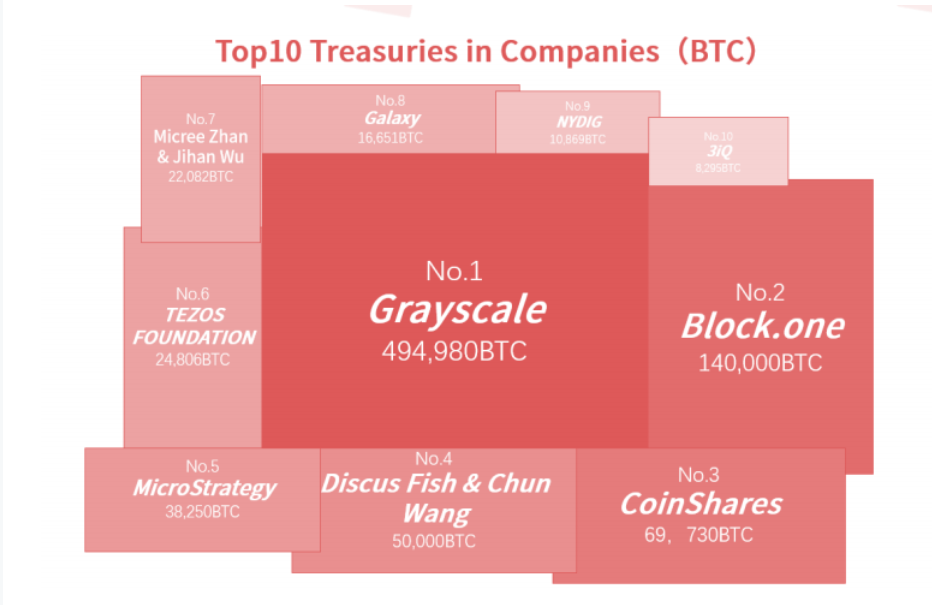 特斯拉高调入局，比特币2021年还会涨多高？2