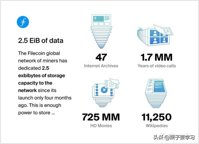 Filecoin全球容量突破25亿千兆字节2 Filecoin全球容量突破25亿千兆字节2