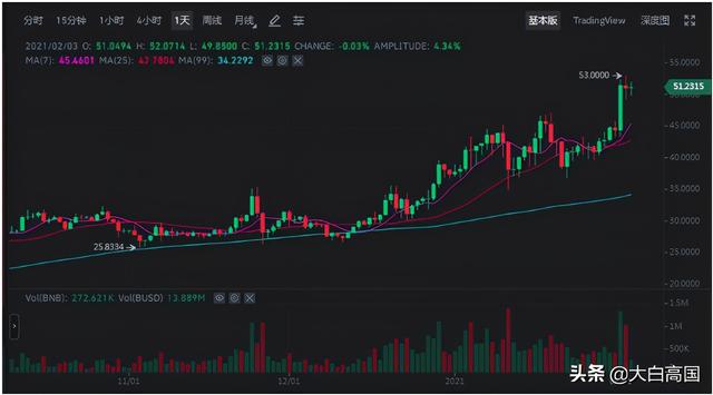 亚马逊换帅或利好加密市场、币安将推出Binance Pay5 亚马逊换帅或利好加密市场、币安将推出Binance Pay5