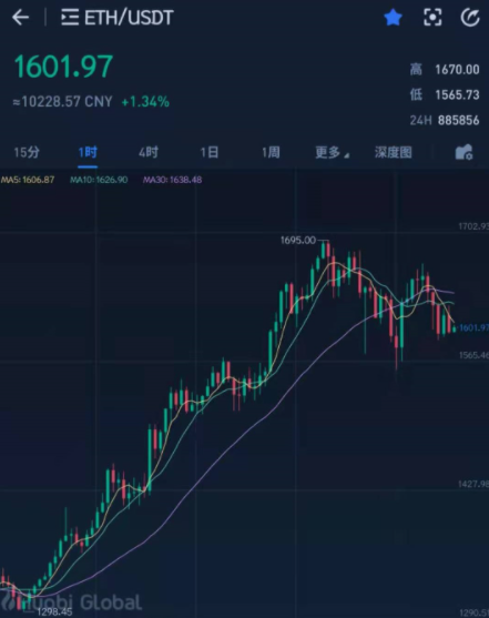 送钱行情，写在以太坊、波卡、LINK、AAVE和DEX们纷纷创下新高之后