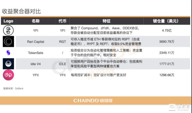 2020-2021加密货币市场年报 | 第三章:DeFi去中央化金融强势激活加密产业9 2020-2021加密货币市场年报 | 第三章:DeFi去中央化金融强势激活加密产业9