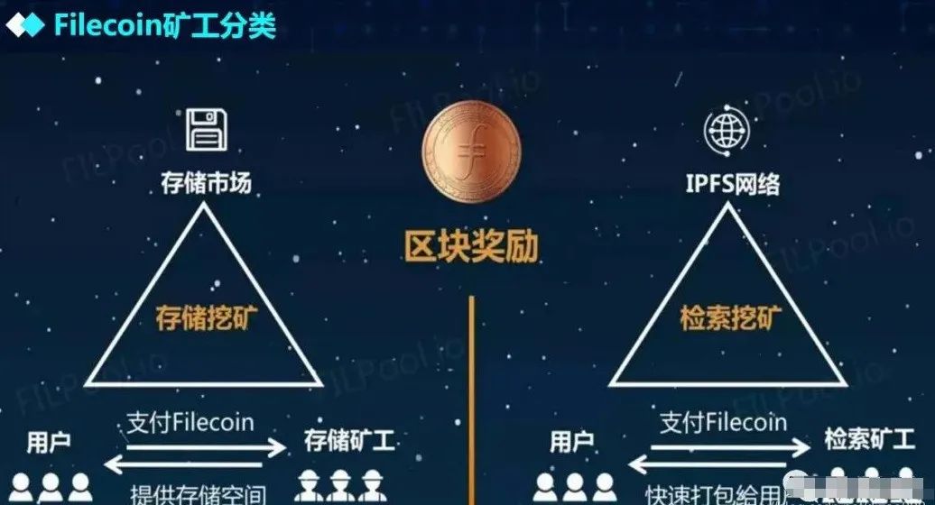 为什么说IPFS/Filecoin会是下一个比特币2