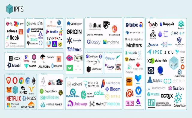 Filecoin 从数据黑产看为什么区块链以数据价值为突破口1