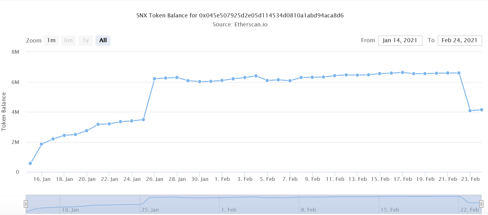 最具挑战时刻的以太坊，迎来全新Layer2方案Optimism3