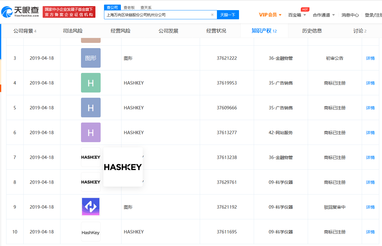 顶级加密机构（Ⅱ）| 跟踪国内名加密投资机构HashKey Capital，投有潜力的波卡平行链项目2