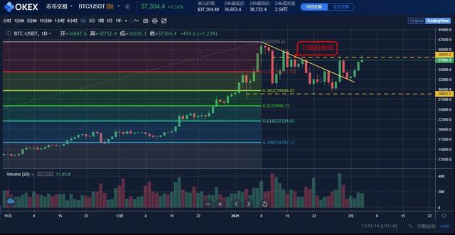 行情分析2/3:BTC, ETH, XRP等五大加密货币1 行情分析2/3:BTC, ETH, XRP等五大加密货币1