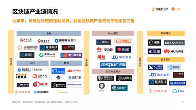 2020区块链产业投融资讲述：揭秘资源视角下的区块链行业13