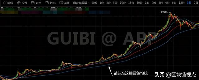 比特币涨跌问题:实际上一根线就能解决1 比特币涨跌问题:实际上一根线就能解决1