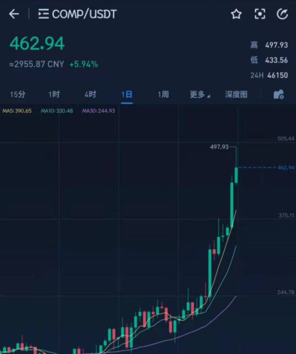 送钱行情，写在以太坊、波卡、LINK、AAVE和DEX们纷纷创下新高之后8