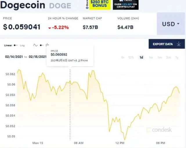 比特币冲上50000美元/枚关口,再创历史新高1 比特币冲上50000美元/枚关口,再创历史新高1