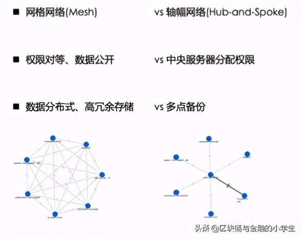 区块链技术知识基础插图1 区块链技术知识基础