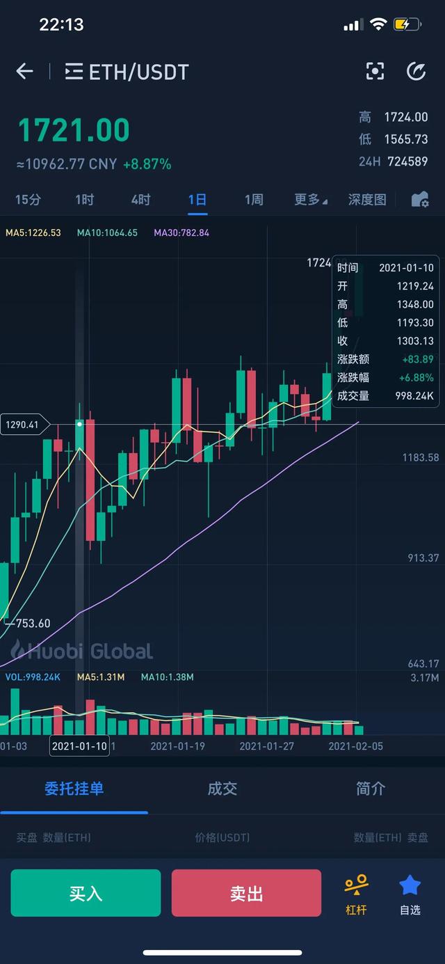 以太坊三倍做多真的不好玩1 以太坊三倍做多真的不好玩1