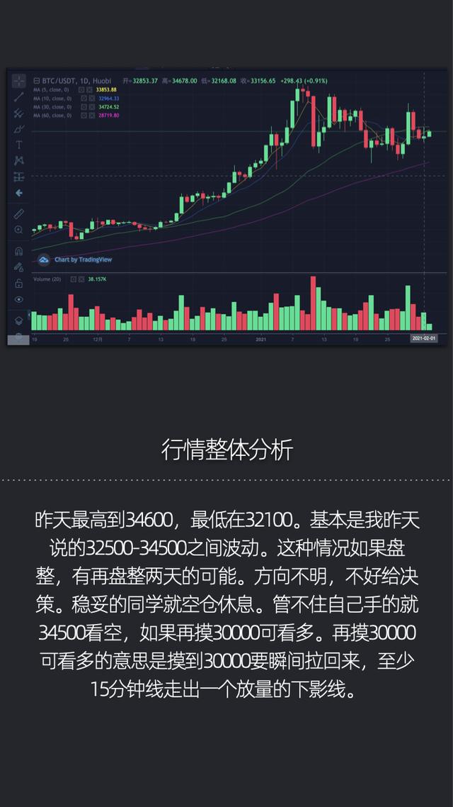 区间内颠簸何时突破?-比特币行情-2021年02月02日1 区间内颠簸何时突破?-比特币行情-2021年02月02日1