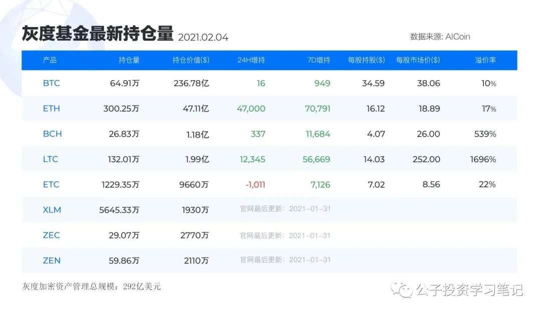 ETH照样本轮牛市最靓的仔