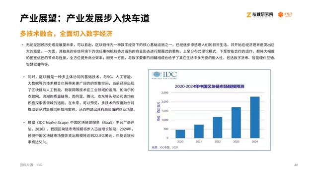 2020区块链产业投融资讲述：揭秘资源视角下的区块链行业36