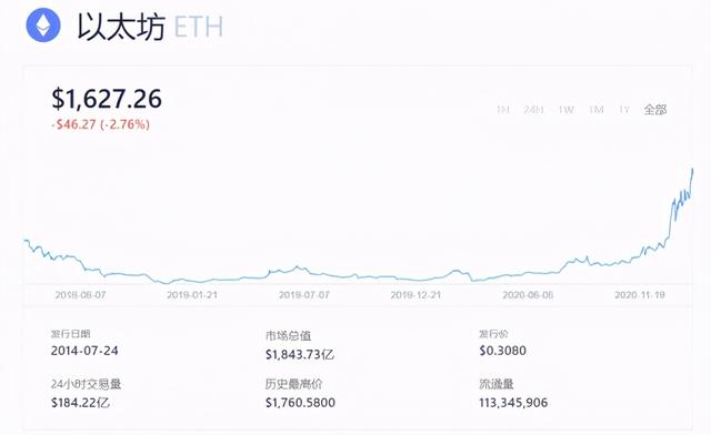 看欧易OKEx:比特币飙升,而以太坊的新高成为人们关注的焦点2 看欧易OKEx:比特币飙升,而以太坊的新高成为人们关注的焦点2