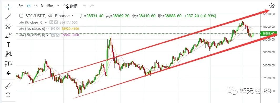 BTC40000会连续创新高吗?ETH高位震荡区间在那里 BTC40000会连续创新高吗?ETH高位震荡区间在那里
