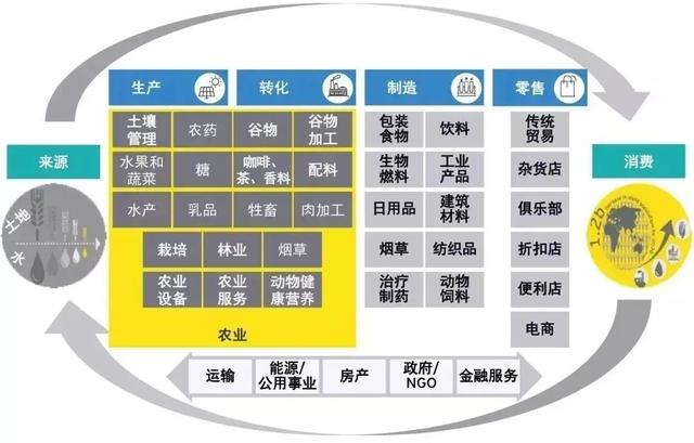 区块链+农业,若何升级农业价值链1 区块链+农业,若何升级农业价值链1