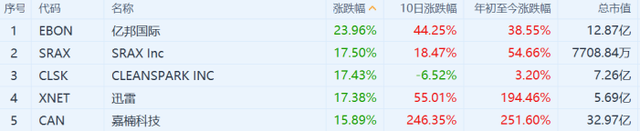 比特币与特斯拉暴跌的圈套 | 天下考察局2 比特币与特斯拉暴跌的圈套 | 天下考察局2