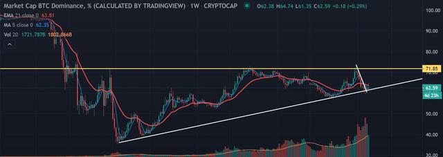 牛市最佳购置时机，移动支付巨头1.7亿美金买3318枚BTC1