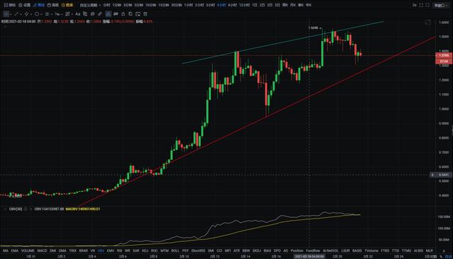 子禹 | 2月21日BTC ETH LTC IOTA行情分析4 子禹 | 2月21日BTC ETH LTC IOTA行情分析4