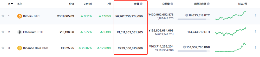 区块链的巨头大战:币安手撕以太坊,脚踹UniSwap3 区块链的巨头大战:币安手撕以太坊,脚踹UniSwap3