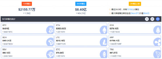 你可知：很多人连一枚比特币都买不起…