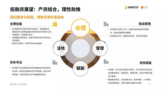 2020区块链产业投融资讲述：揭秘资源视角下的区块链行业37