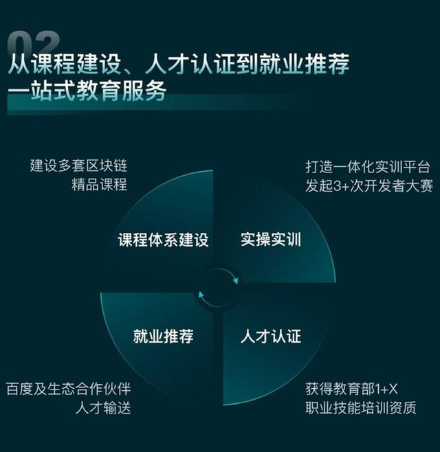百度超级链2020清点：全力构建可信生态 拥抱产业区块链浪潮2