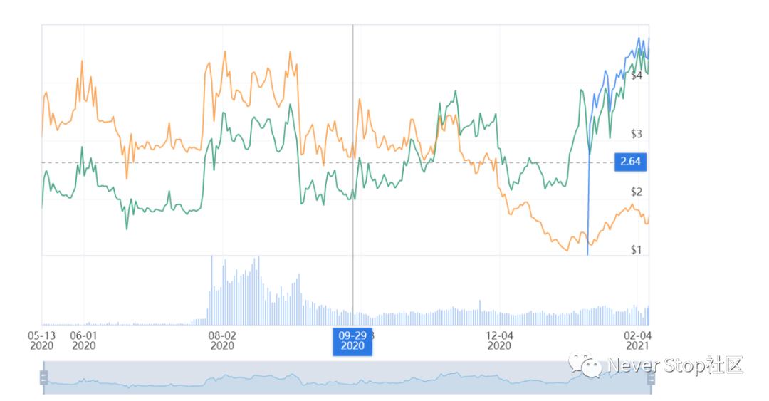 被忽略的:ETH2.0赛道分析1 被忽略的:ETH2.0赛道分析1