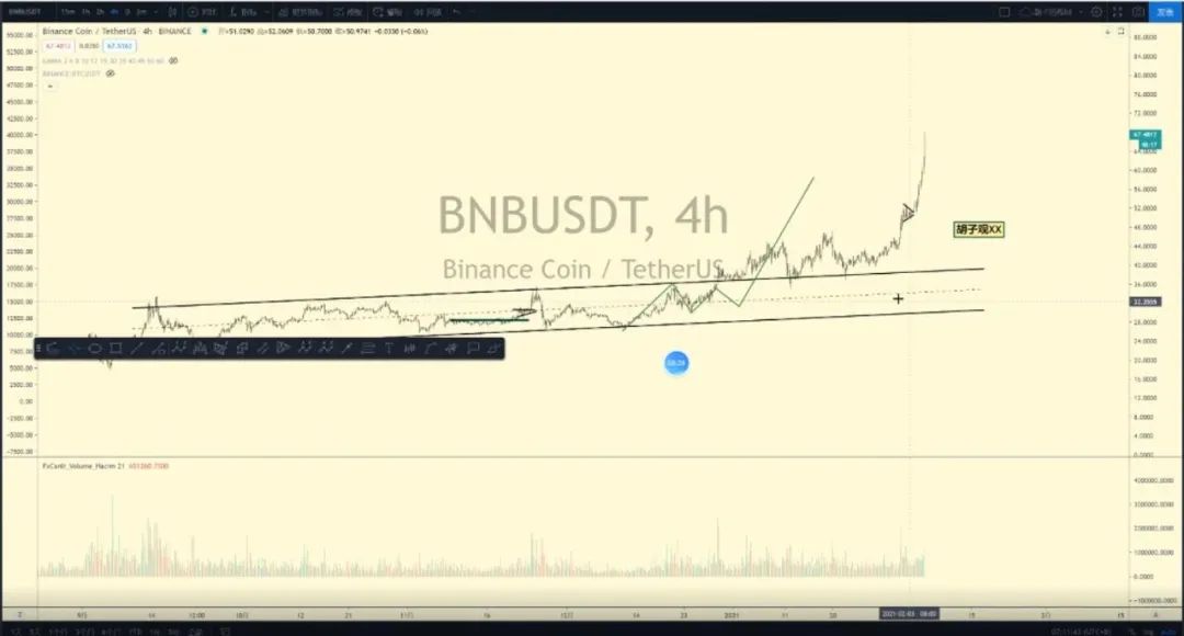 Cryptowatch – 20210206-我们猜猜ETH能涨到那里?6 Cryptowatch – 20210206-我们猜猜ETH能涨到那里?6