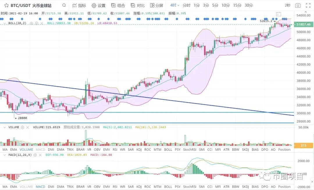 比特币最新行情分析，炒币的要注意!2