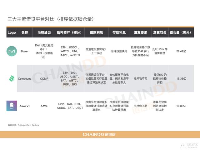 2020-2021加密货币市场年报 | 第三章:DeFi去中央化金融强势激活加密产业6 2020-2021加密货币市场年报 | 第三章:DeFi去中央化金融强势激活加密产业6