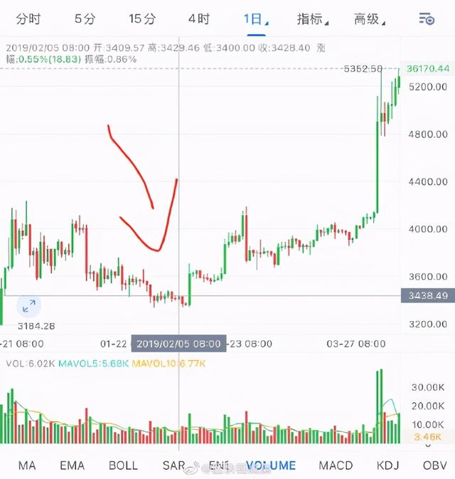 为什么要在年三十买比特币?4 为什么要在年三十买比特币?4