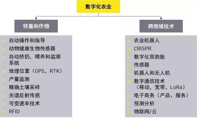 区块链+农业,若何升级农业价值链3 区块链+农业,若何升级农业价值链3